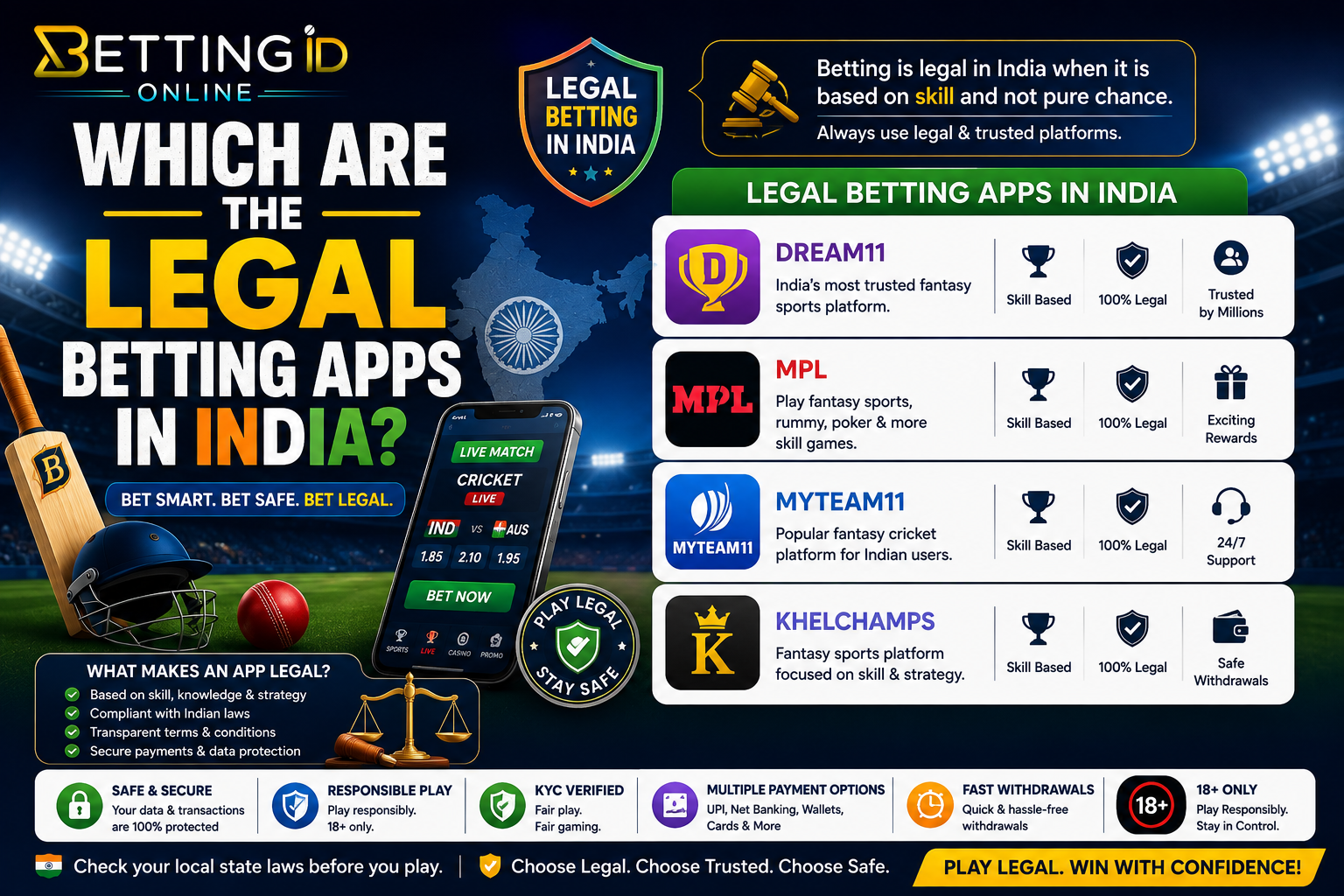 Legal Betting Apps (2026): Safe & Licensed Platform Guide